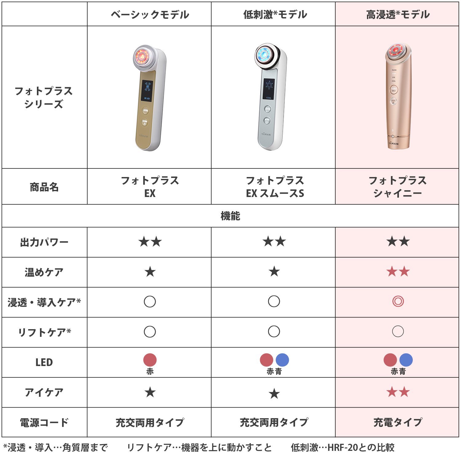 RF美顔器 フォトプラス EX スムースS｜ヤーマン公式通販サイト | ヤーマンオンラインストア