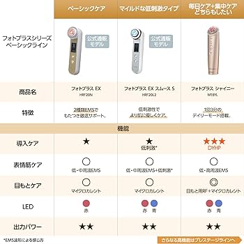 Amazon | ヤーマン 美顔器 フォトプラス EX スムースS 低刺激モデル 敏感肌 HRF20L2 | ヤーマン(Ya-man) |  美顔器・美容器