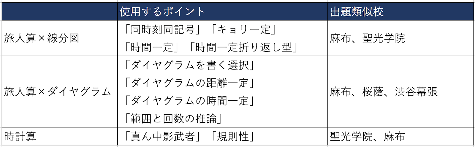 開成中入試の解体新書 | 過去問データに基づく算数傾向分析と対策│中学受験コベツバ