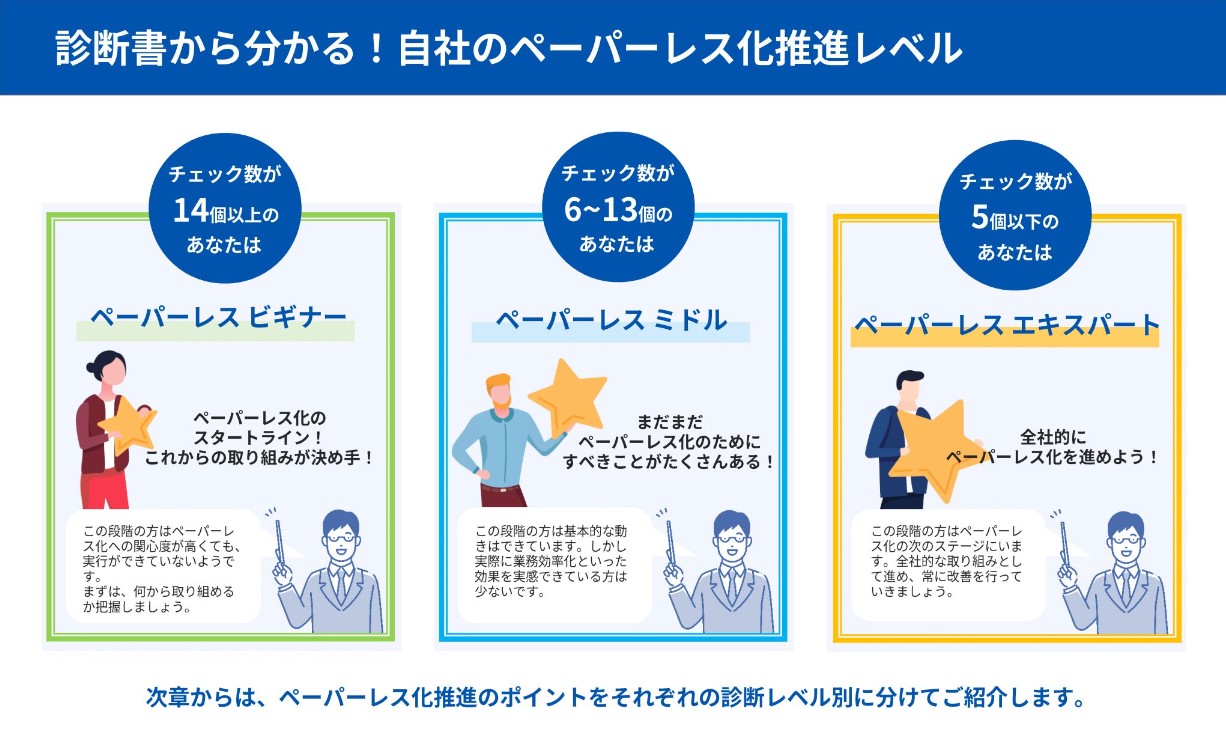 SOPとは？意味やマニュアルとの違い、標準作業手順書の作成方法を解説 | マネーフォワード クラウド