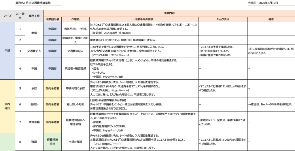 作業手順書の作り方｜具体的な作成ステップとポイント【テンプレート付き】 - Kaizen Penguin